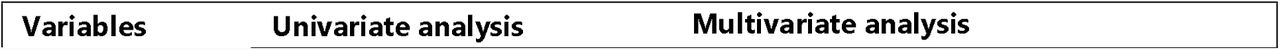 Risk factors for COVID-19 illness severity among healthcare workers (n = 301)