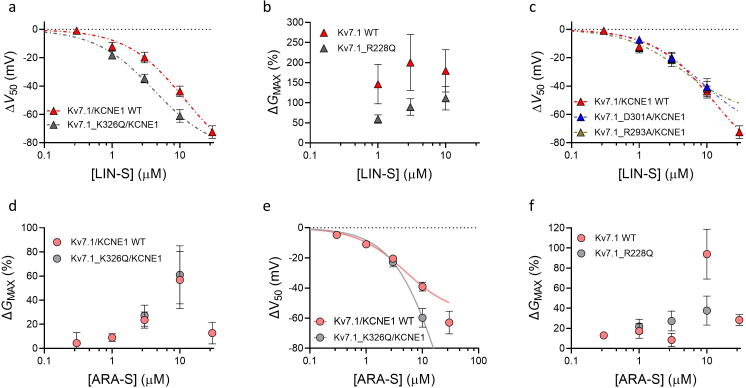 Hiniesto-Inigo et al R2 Figure S8
