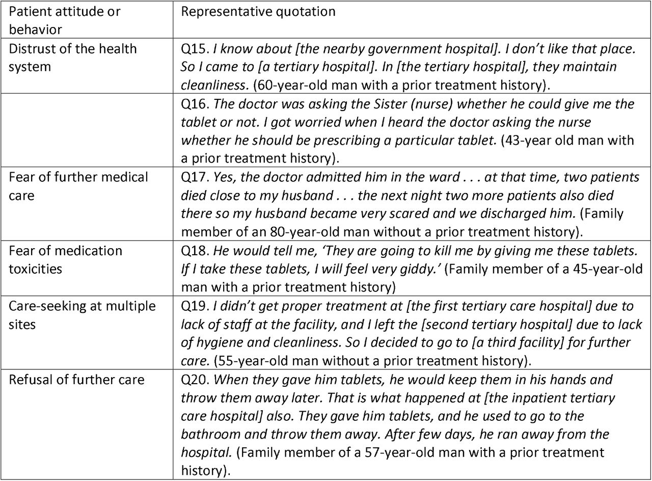 Representative quotations regarding patient attitudes and behaviors towards the health system