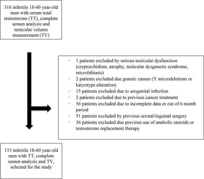 Patient selection diagram.