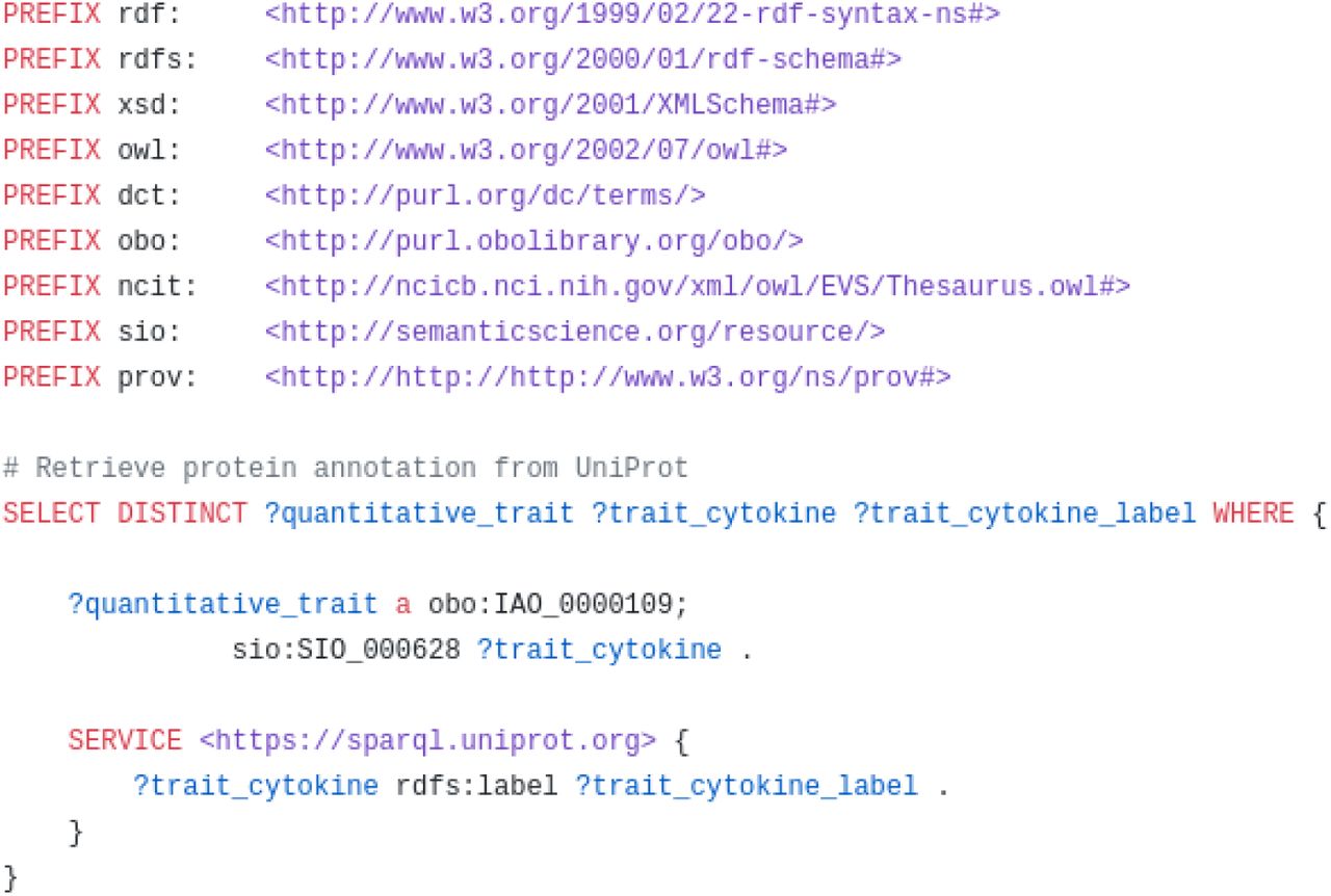 Federated SPARQL query crossing FAIR patient data with the UniProt knowledgebase.