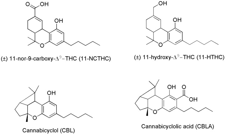 Chemical structure of two THC metabolites (11-NCTHC and 11-HTHC) and of two products deriving from CBCA degradation.