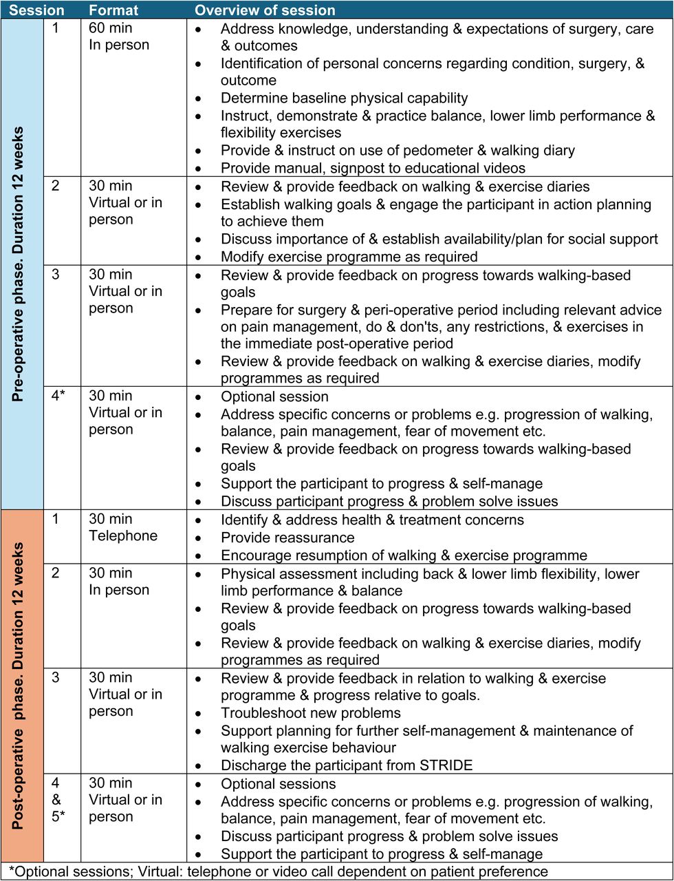 Overview of STRIDE programme