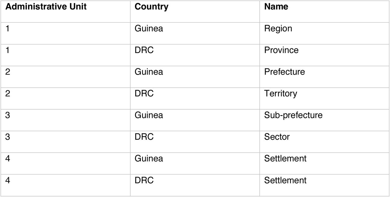 Subnational administrative unit names for Guinea and the Democratic Republic of the Congo (DRC).