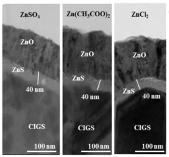 A cross-sectional scanning electron microscope (SEM) of a CIGS thin film solar cell. Reproduced with permission from Applied Surface Science 2018, 432, 250–254. Copyright © 2018, Elesevier [11].