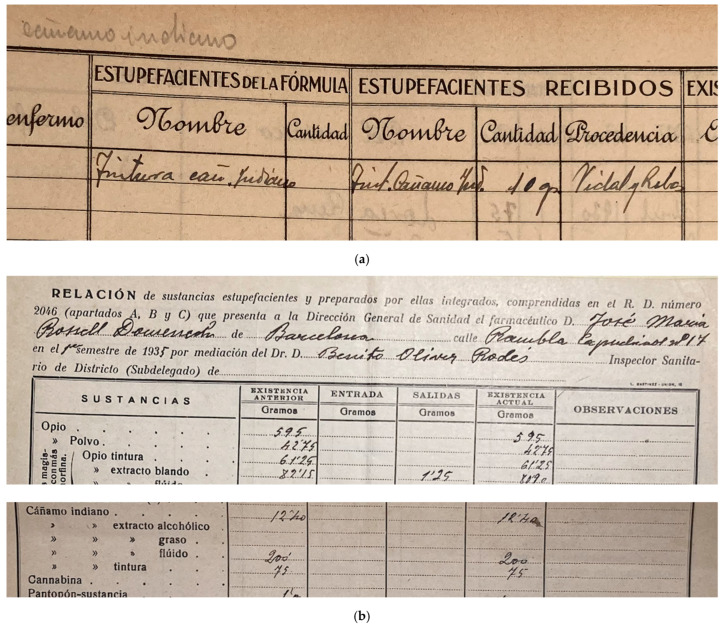 Inventories from Barcelona pharmacies: (a) Book of inventory for Restricción de Estupefacientes from the Subirá Arumi pharmacy, Barcelona (1929), from the Col·legi oficial de Farmacèutics de Barcelona archives at the Arxiu Nacional de Catalunya [ANC1-541-UI.201], reading: “Tincture Indian hemp. 10 g. Vidal & Ribas”. (b) Reporting form for Restricción de Estupefacientes from the Rossell Domenech pharmacy, Barcelona (1st semester 1935) from the same archival fonds [ANC1-541-UI.243 expediente “Estupefaents”], reading: “List of narcotic substances and preparations containing them, included in [Royal Decree] No. 2046 (sections A, B and C) presented to the General Directorate of Health by the pharmacist Mr. José María Rossell Domenech of Barcelona, Rambla de Capuchinos street nº 17 in the 1st semester of 1935 through the mediation of Dr. Benito Oliver Rodés, District Health Inspector (Subdelegate) of the District of …./Substances—Prior Stock (grammes)—Inflow (grammes)—Outflow (grammes)—Current Stock (grammes)—Remarks/…/Indian hemp (12.40)/Indian hemp alcoholic extract/Indian hemp fatty extract/Indian hemp fluid extract (200)/Indian hemp tincture (75)/Cannabine”. Courtesy of the Arxiu Nacional de Catalunya (ANC). Licence: © ANC.