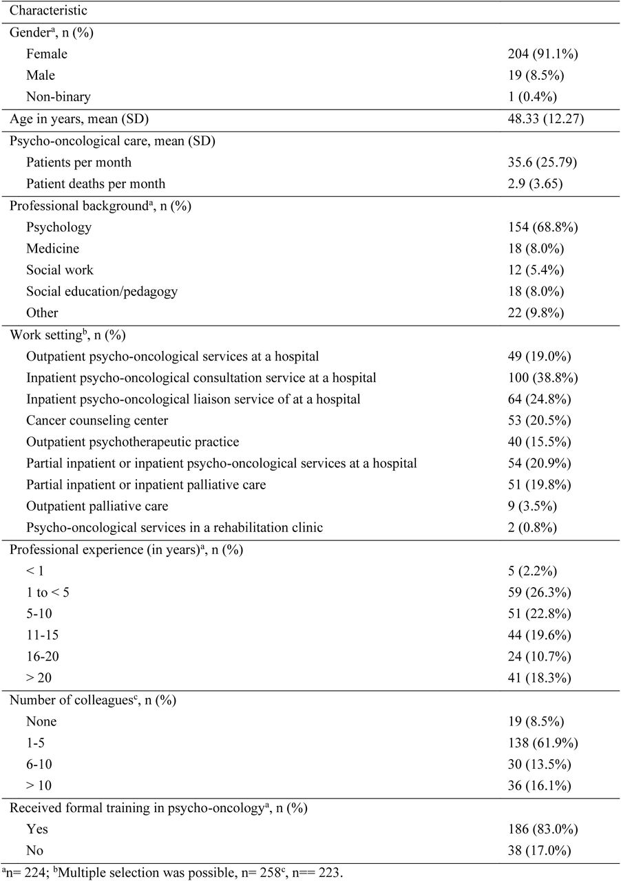 Sample characteristics