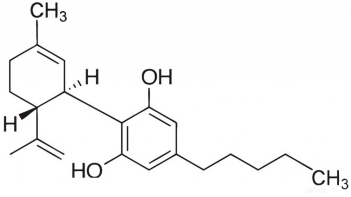 Cannabidiol chemical structure.