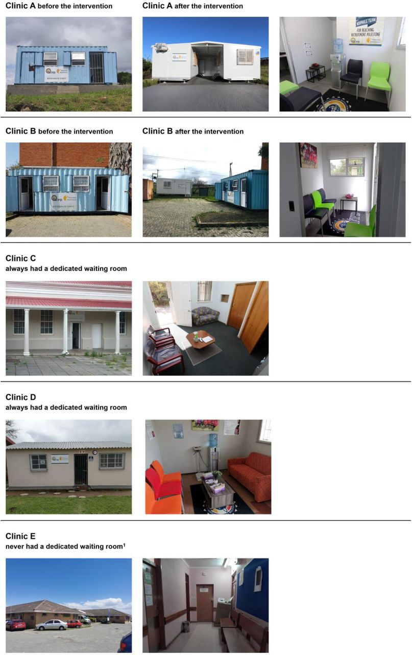 Clinics before and after the interventionLegend: 1, waiting area shared with regular clinic patients