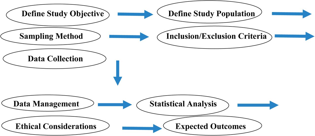 Scientific figure