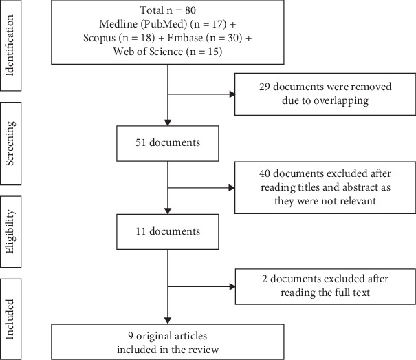 Evidence search for the heavy metals in cannabis vapes and their health implications.
