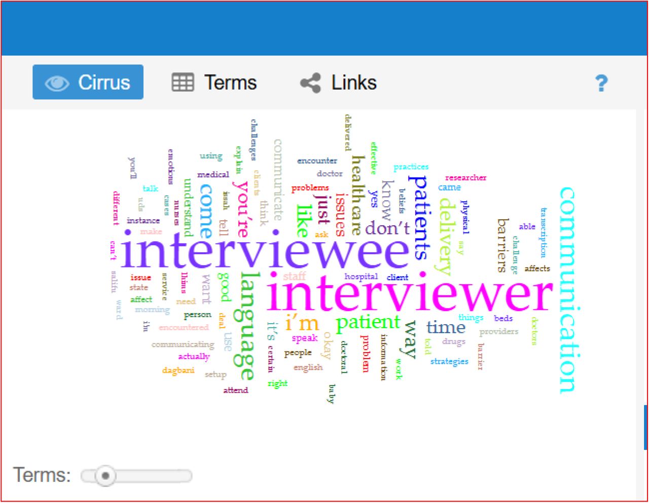 Themes Identification utilizing the Cirrus