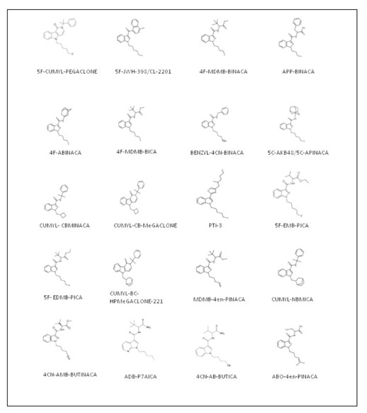 Chemical structure of the last generation of SCRAs.