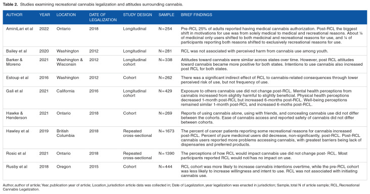 10.1177_11782218231172054-table2.jpg