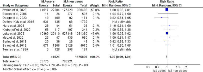 Meta-analysis of fetal gender