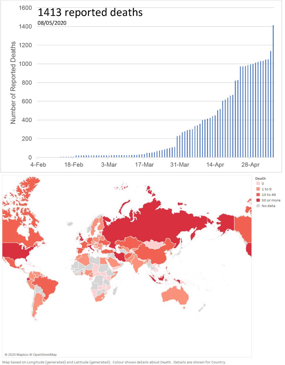 Cumulative number of reported COVID-19 deaths in healthcare workers worldwide & total number of reported cases of COVID-19 deaths in healthcare workers worldwide