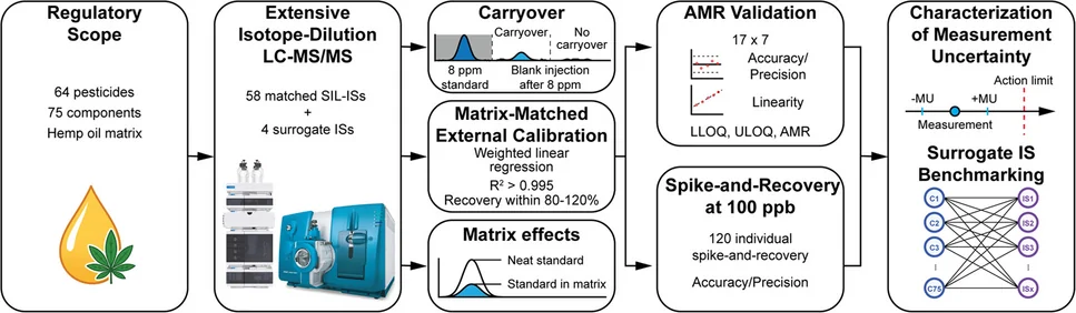 Scientific figure