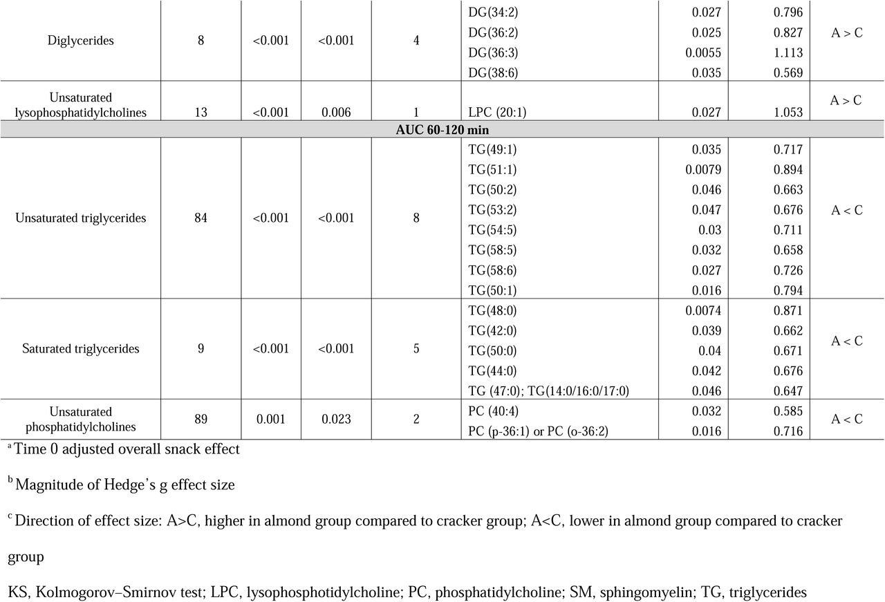 24307571v1_tbl2a