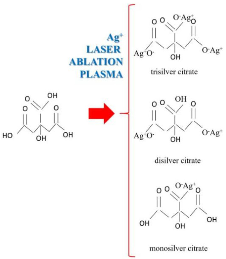 Chemical reaction of citric acid with silver ions from the laser ablation plasma plume.