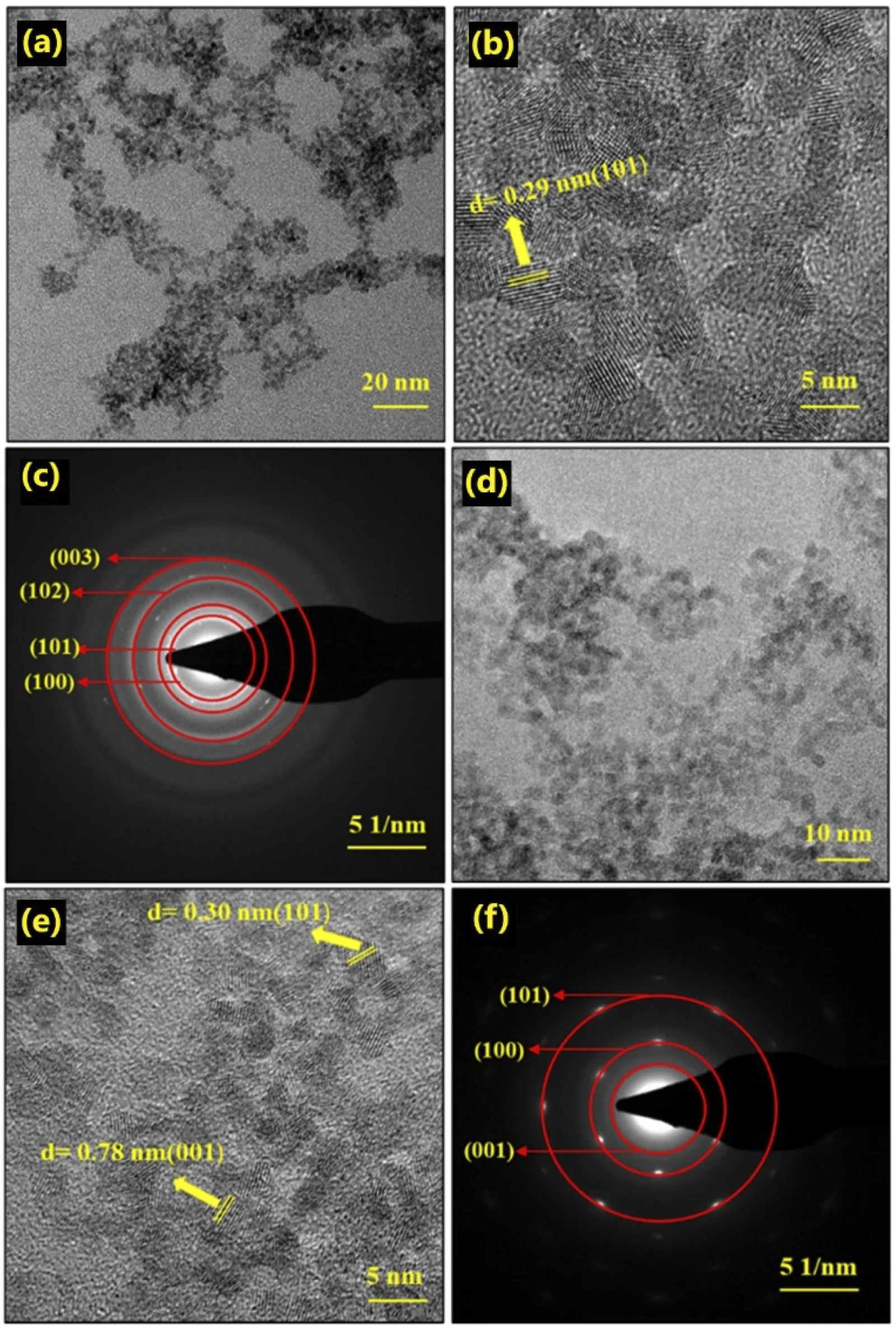 HRTEM images of (a and b) pristine SnSe2 (E1) and (d and e) SnSe2–GO nanocomposites (E4), showing nanosheet morphology and lattice fringes; corresponding SAED patterns of (c) E1 and (f) E4 confirming crystallinity and phase composition.