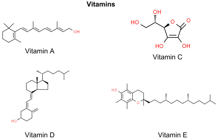Chemical structures of selected vitamins showing anti-NMSC effect.