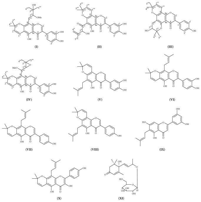 Structures of the selected compounds from M. pomifera.