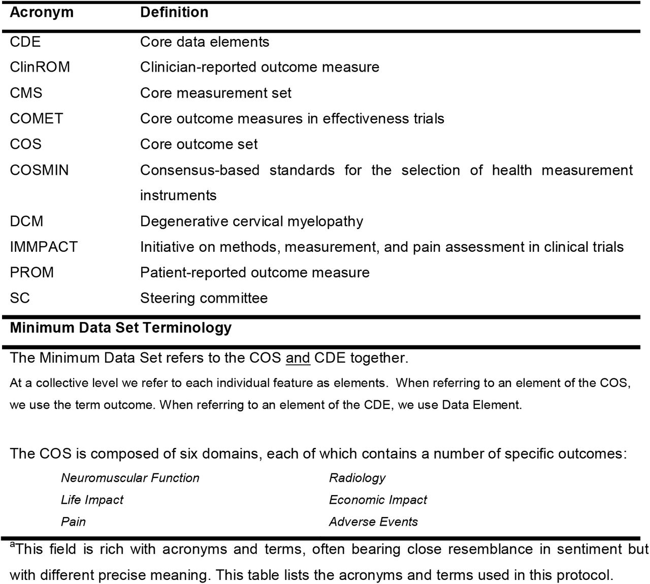 RECODE-DCM Definitions and Terminology
