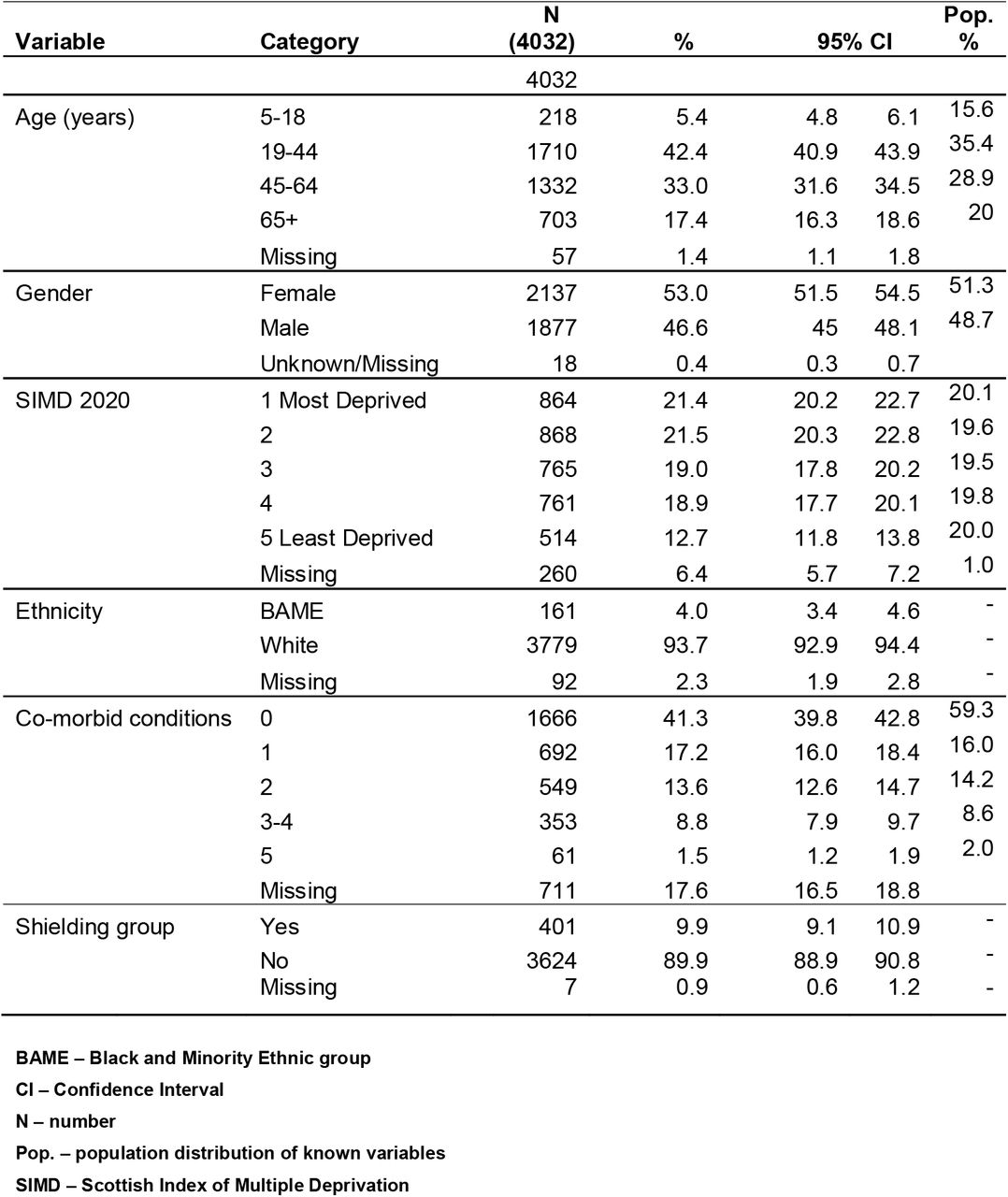Characteristics of participant dental patients with swab test results