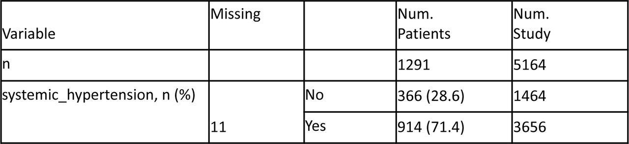 Patients’ clinical characteristics.