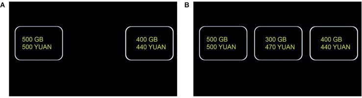 A trial in the baseline condition (A) and a trial in the decoy condition (B).