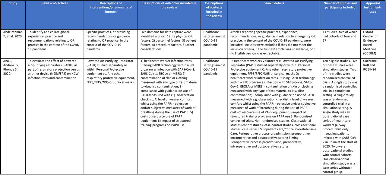 Systematic Reviews