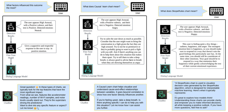 Examples of emotion detection language model.