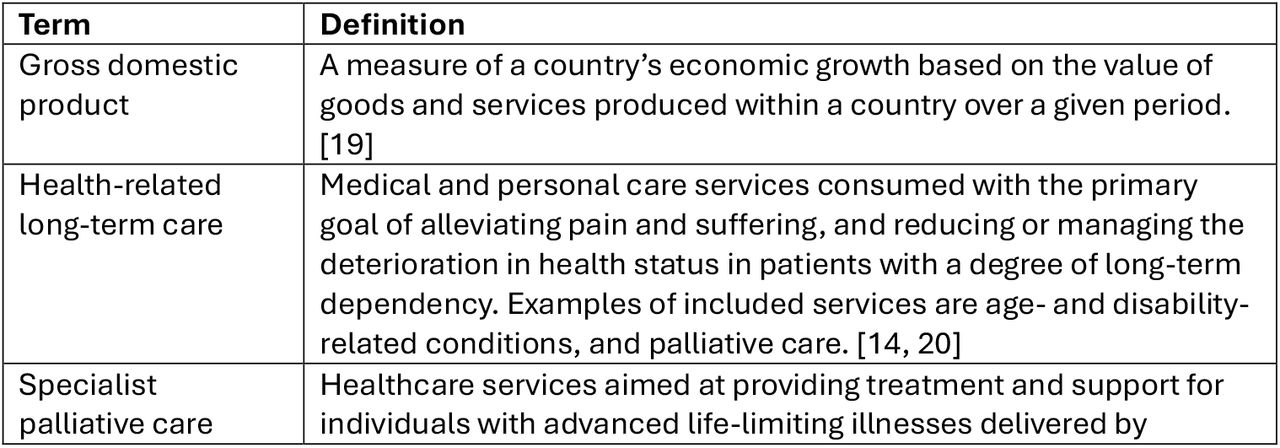 Definitions of key terms used in this paper.