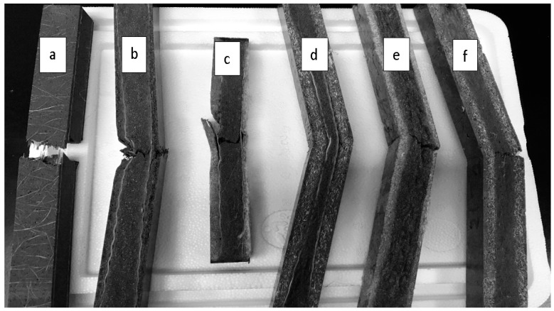 Images of composite samples tested for flexural properties showing the failure surface. (a) commercial glass (G’G); (b) glass (GG); (c) hybrid flax and glass (FG); (d) hybrid hemp and glass (HG); (e) only flax (F); and (f) only hemp (H).