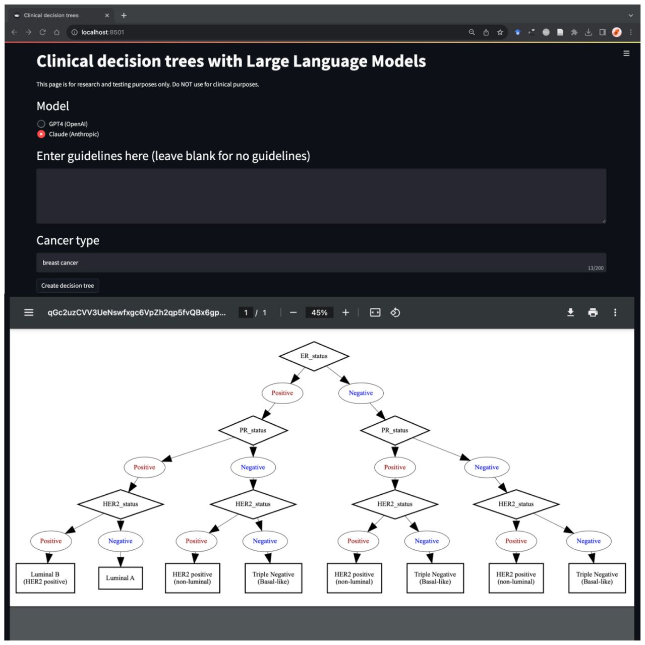 Clinical decision tree dashboard.A streamlit dashboard was created to enable exploration of subtyping decision trees for other cancers and guidelines. The dashboard can be found at https://clinicaltrees.org/