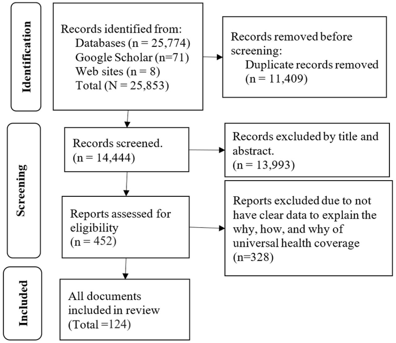 Article selection process