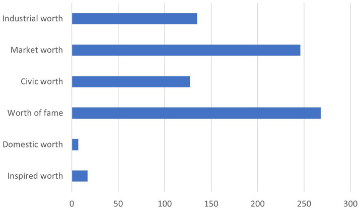 Frequency of different justifications in the exclusion policies of TFFP signatories.
