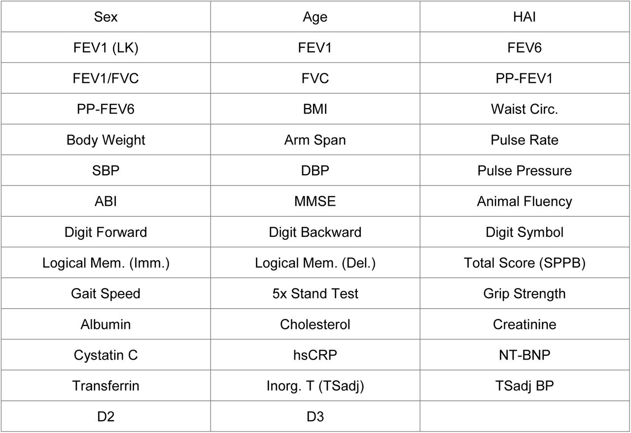 41 Characteristic Groups