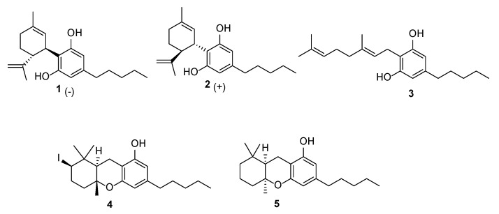 Chemical structures of the phytocannabinoids investigated.