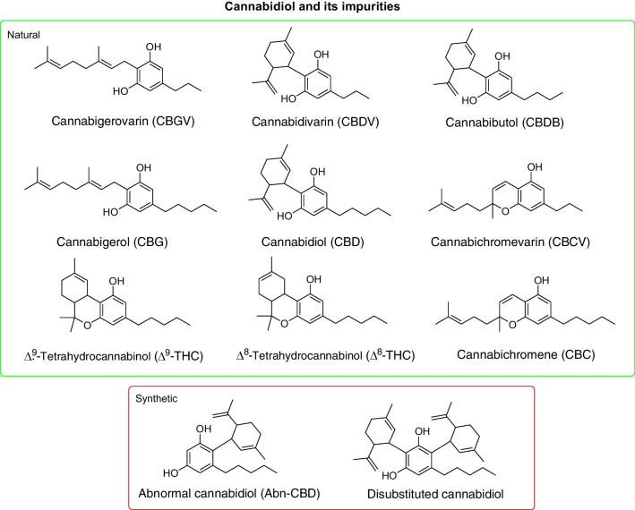 Chemical structures of cannabidiol (CBD) and related natural and synthetic impurities