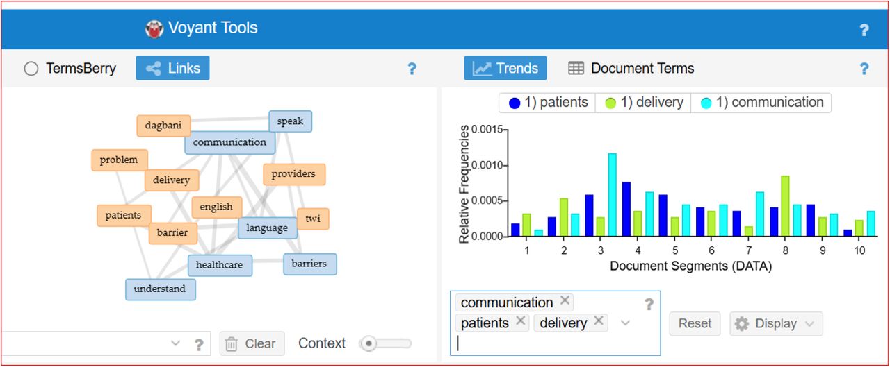 Themes Identification utilising Links and Trends