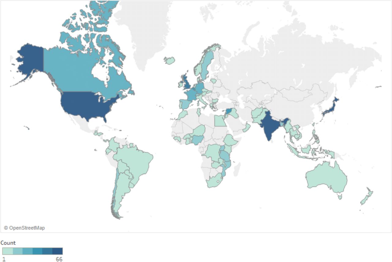 Frequency distribution of respondents by country