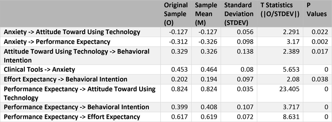 Final Path Coefficient Report generated using SmartPLS v. 3.2.9 Bootstrapping