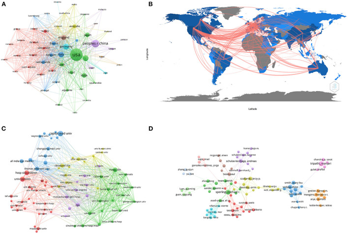 The network map of countries/regions, affiliations, and authors. (A) Countries/regions collaboration map based on VOSviewer. (B) Countries/regions collaboration map based on R software. (C) The cooperation relationship of affiliations. (D) The cooperation relationship of authors. Each circle in the VOSviewer maps represented a different element, and the circle size represents the frequency of element occurrences. The strength of the link is represented by the thickness of the line.
