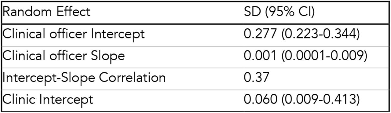 Random Effects Variance Components