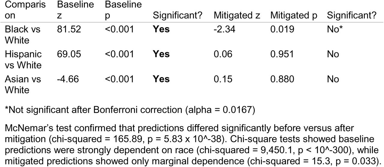 Statistical Tests for Racial Disparities in Selection Rates