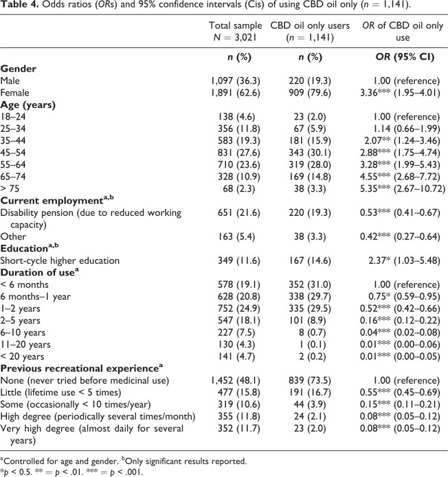 10.1177_1455072520985967-table4.jpg