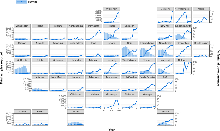 State-level trends in the yearly proportion of heroin samples with co-occurring fentanyl in the United States, 2013–2023. The following data points were excluded from the figure as the number of total tested samples was ≤5, which caused unstable estimates. For heroin: DE (year: 2021), ME (year: 2023), and SD (2023).