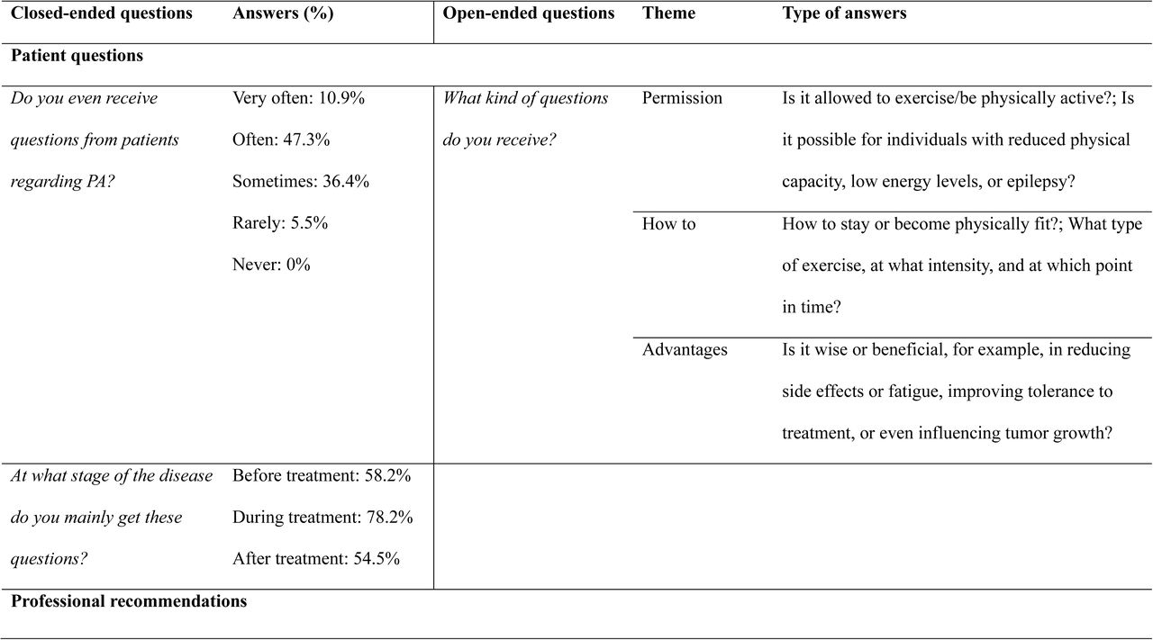 Thematic overview of survey questions and answers