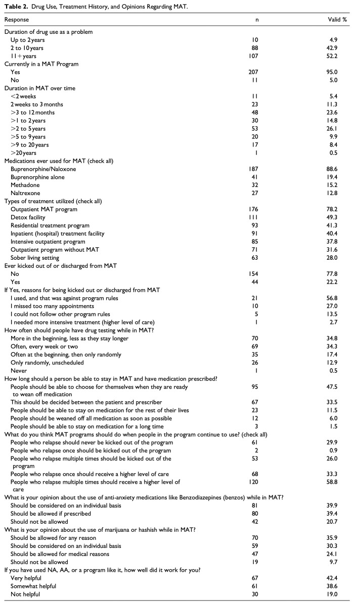 10.1177_21501319231195606-table2.jpg